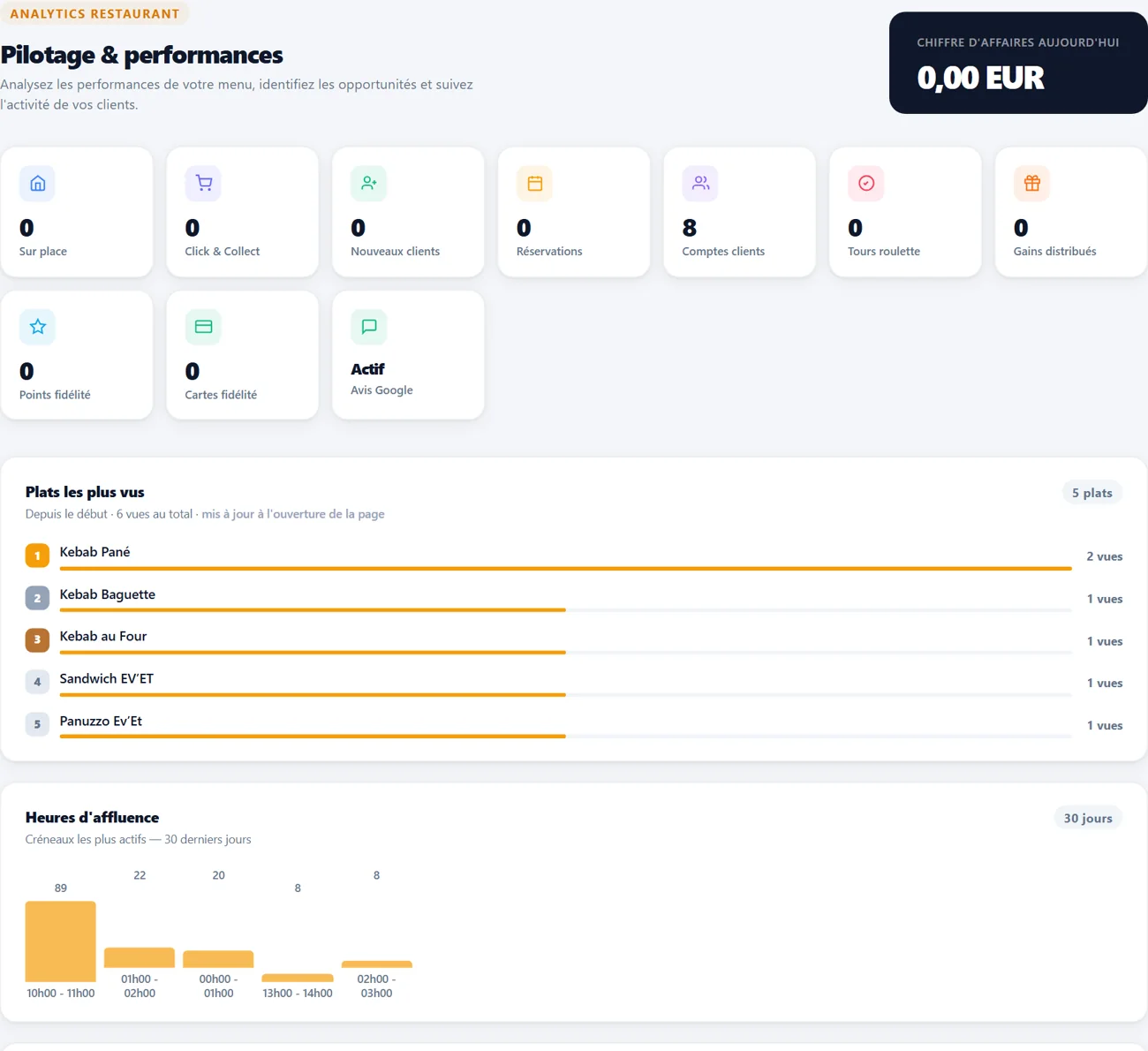 Ev'Et's statistics screen: today's activity, most viewed dishes, busiest hours (demonstration)